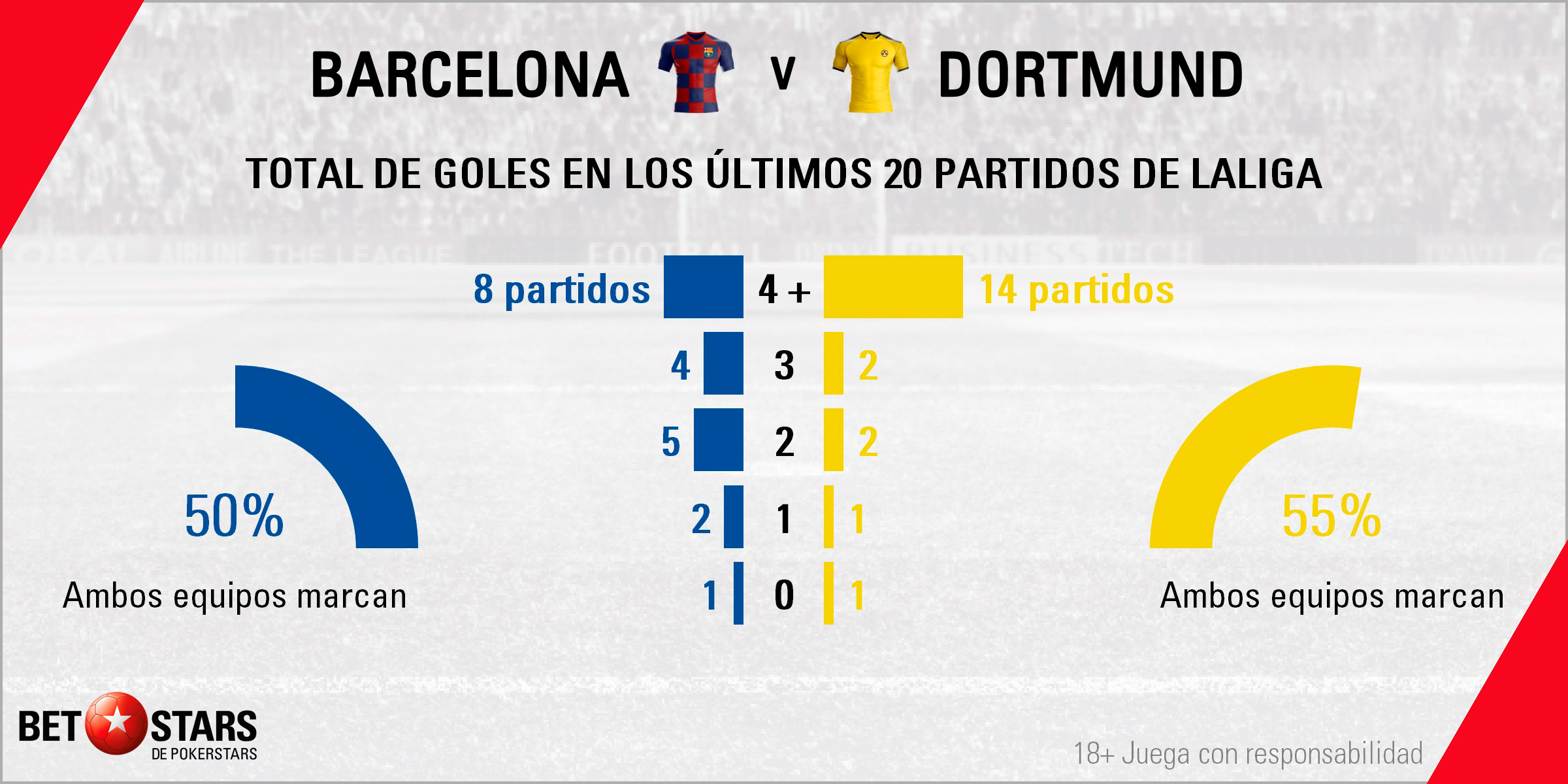 Betstars FC Barcelona vs Borussia Dortmund 04 Apuestas de la Champions, FC Barcelona, Frenkie de Jong